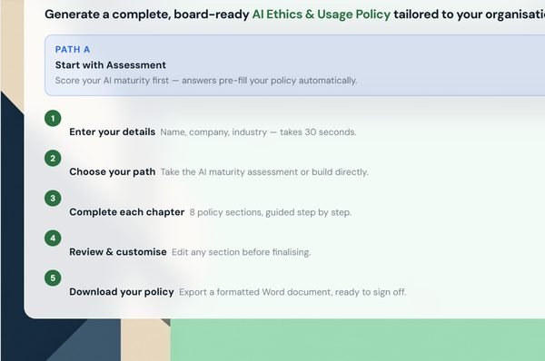 AI Ethics and Usage Policy generator showing the step-by-step policy workflow